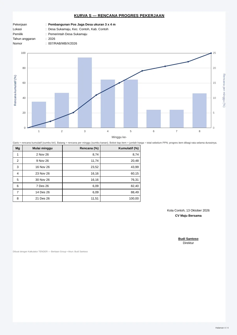Contoh halaman Kurva S PDF