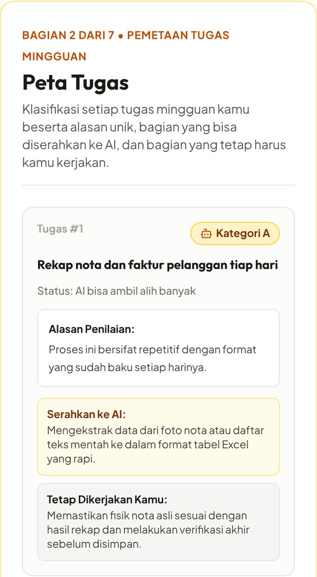 Tampilan Peta Tugas dengan alasan per tugas