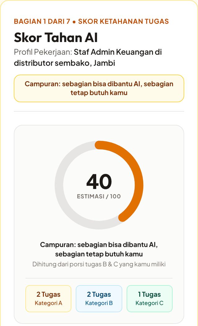Tampilan Skor Tahan AI 40 dari 100 di laporan contoh